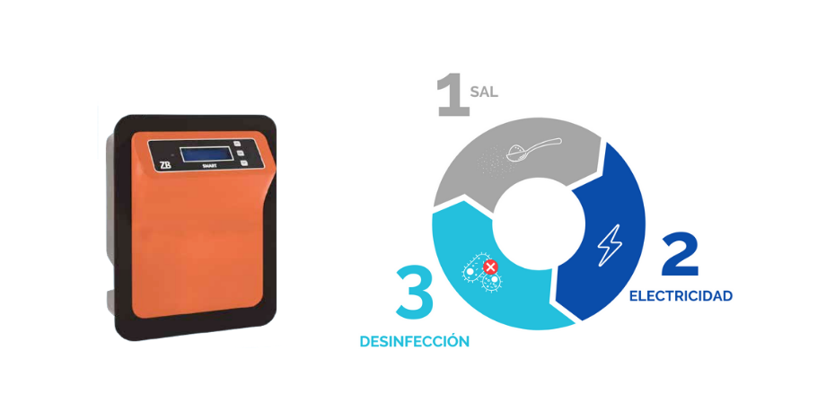 Cloración salina: desinfectar la piscina de una forma más natural